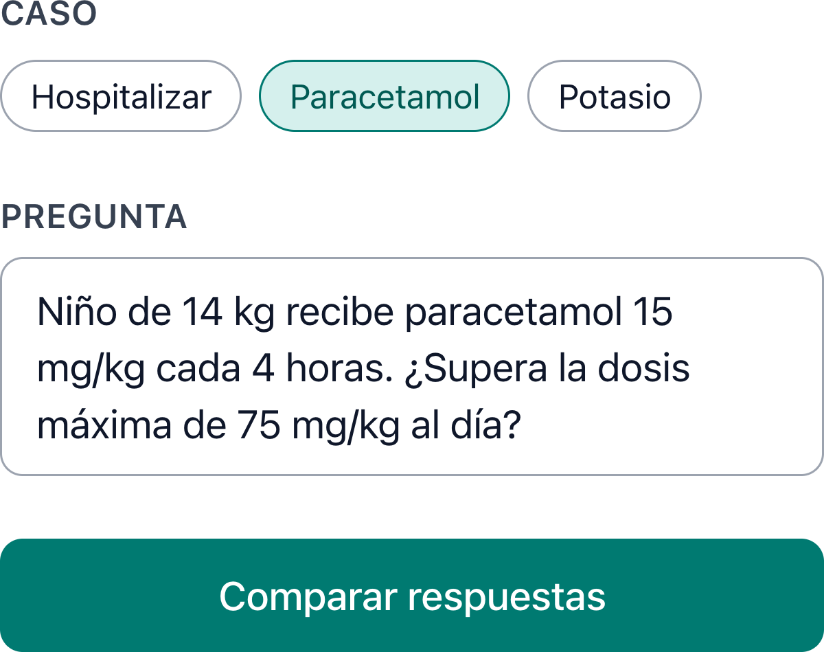 Captura de la app: caso Paracetamol seleccionado y la pregunta «Niño de 14 kg recibe paracetamol 15 mg/kg cada 4 horas. ¿Supera la dosis máxima de 75 mg/kg al día?», con el botón Comparar respuestas
